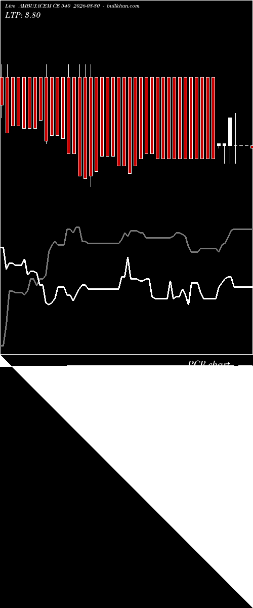  option chart AMBUJACEM CE 540 2026-03-30 