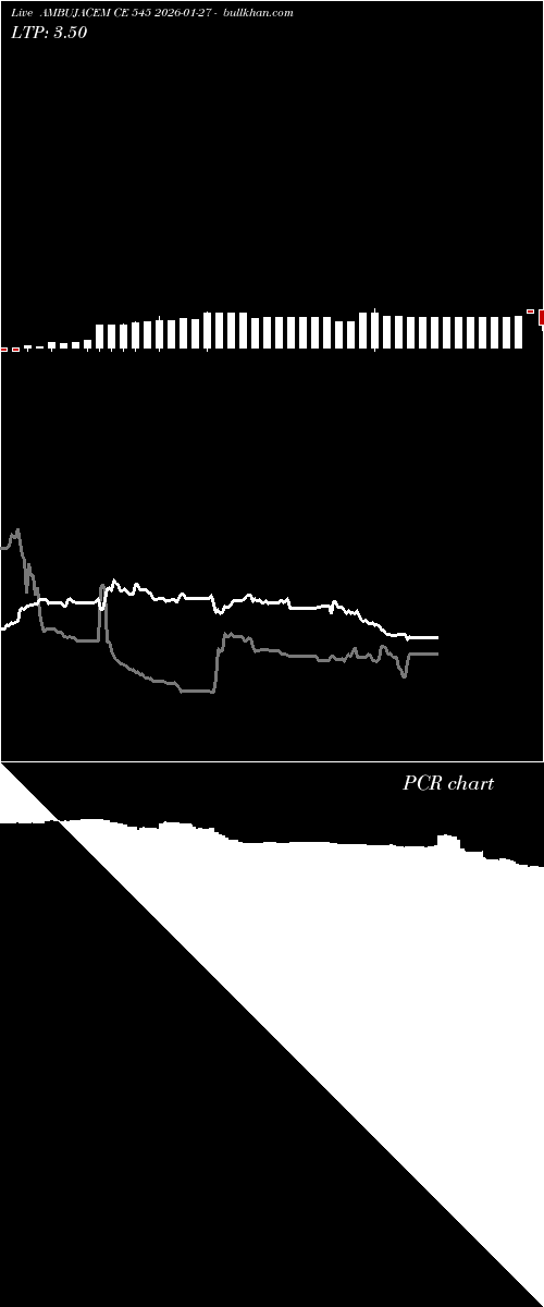  option chart AMBUJACEM CE 545 2026-01-27 