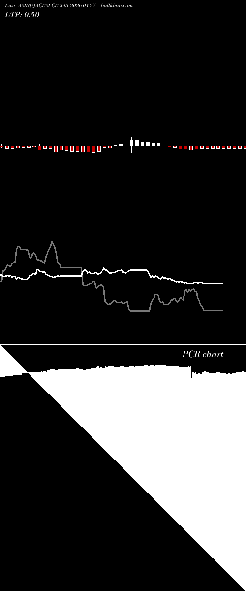  option chart AMBUJACEM CE 545 2026-01-27 