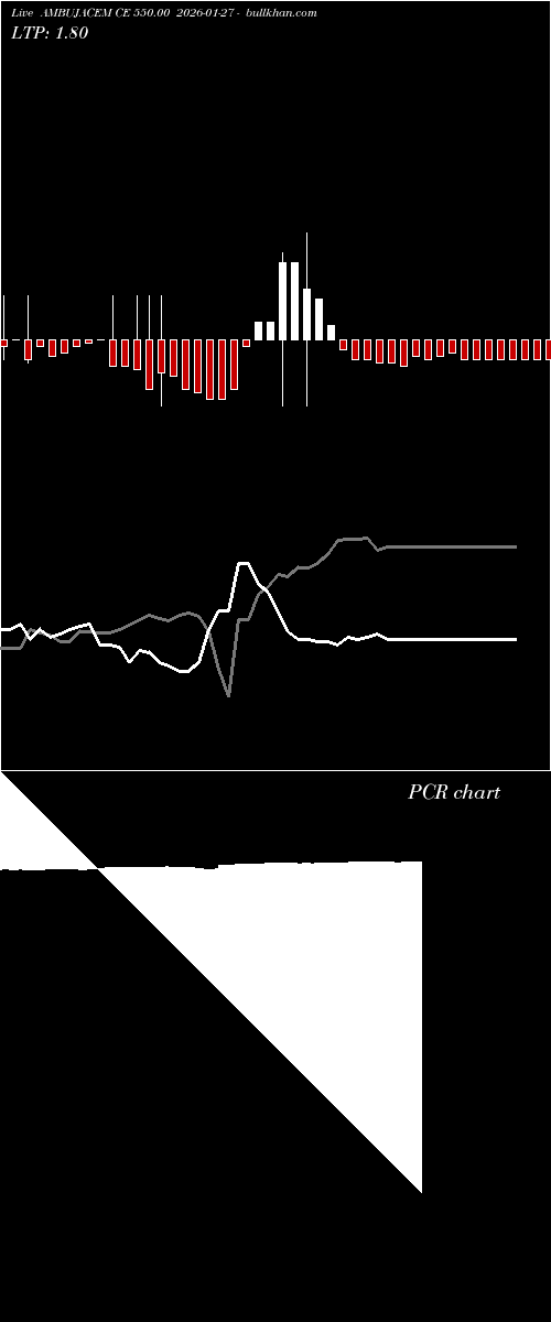  option chart AMBUJACEM CE 550.00 2026-01-27 