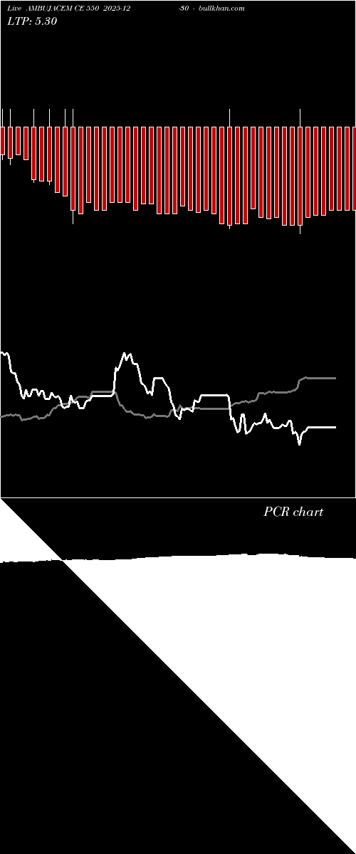  option chart AMBUJACEM CE 550 2025-12-30 