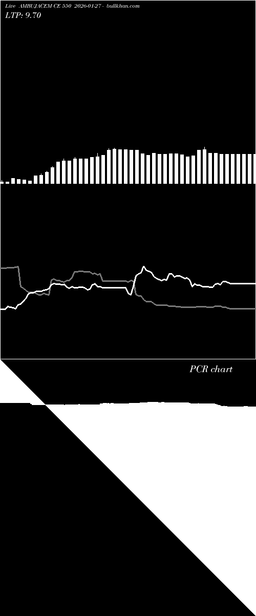  option chart AMBUJACEM CE 550 2026-01-27 