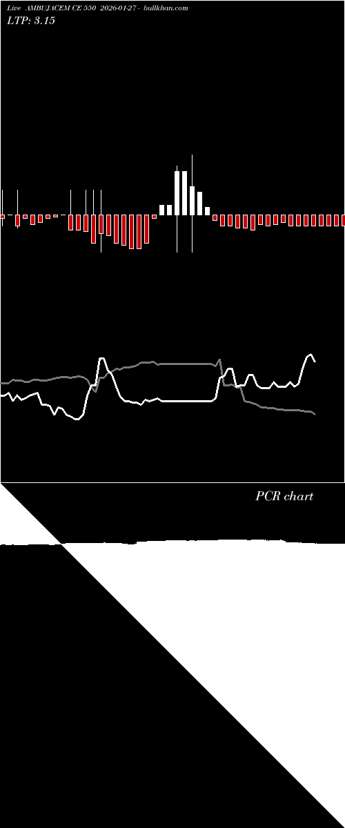  option chart AMBUJACEM CE 550 2026-01-27 