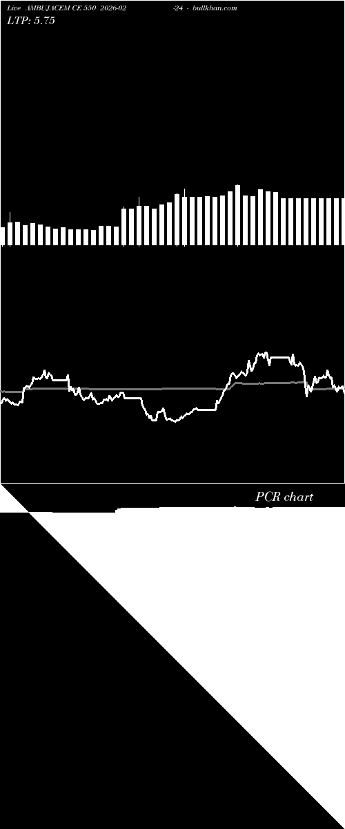  option chart AMBUJACEM CE 550 2026-02-24 