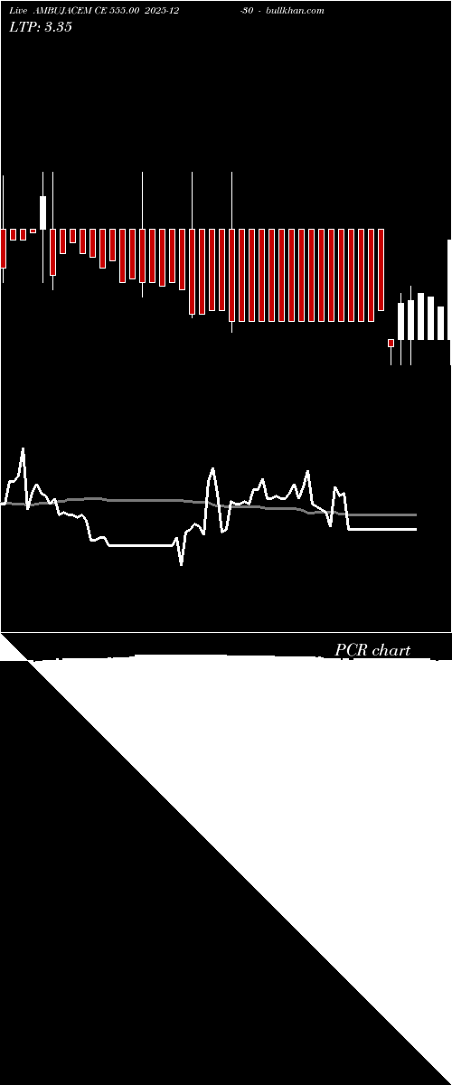  option chart AMBUJACEM CE 555.00 2025-12-30 