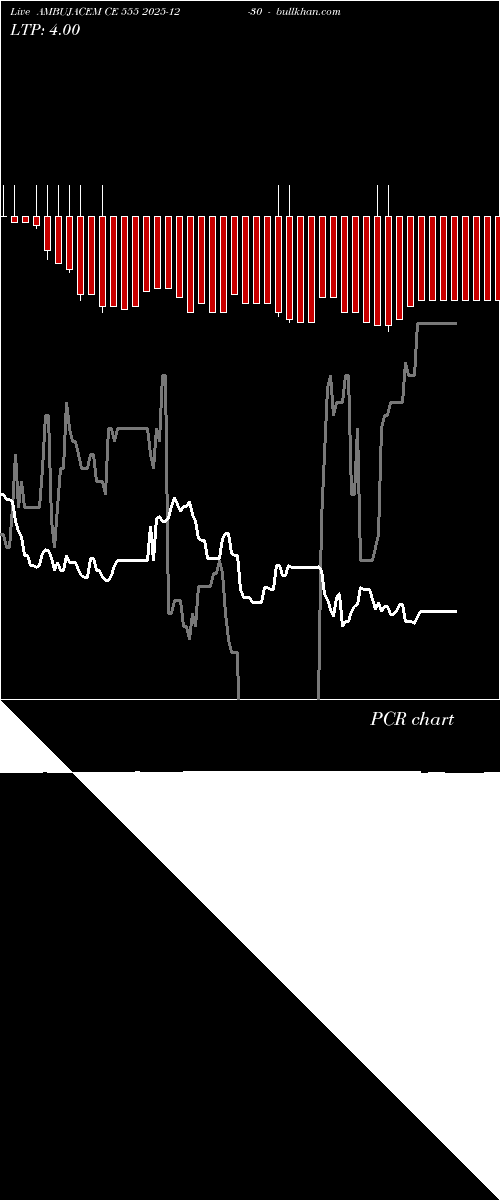  option chart AMBUJACEM CE 555 2025-12-30 