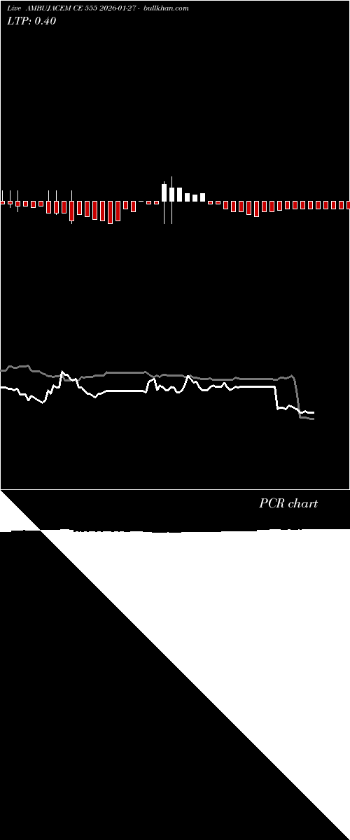  option chart AMBUJACEM CE 555 2026-01-27 