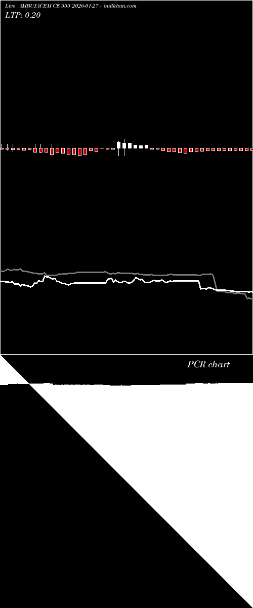 option chart AMBUJACEM CE 555 2026-01-27 