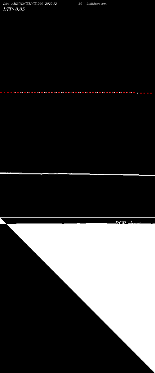  option chart AMBUJACEM CE 560 2025-12-30 