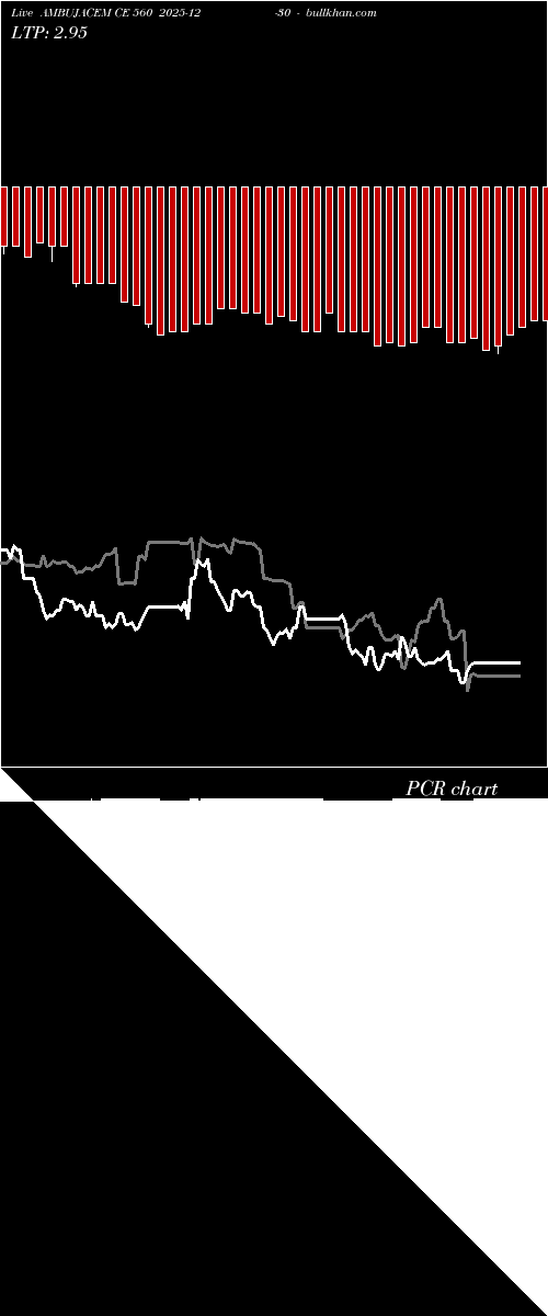  option chart AMBUJACEM CE 560 2025-12-30 