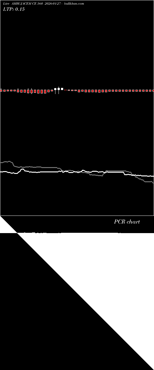  option chart AMBUJACEM CE 560 2026-01-27 