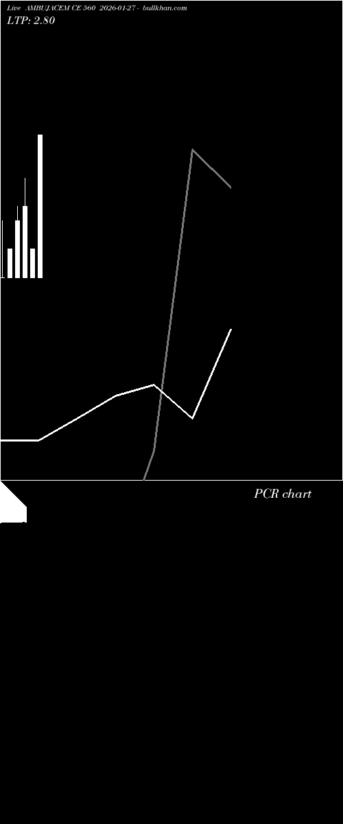 option chart AMBUJACEM CE 560 2026-01-27 