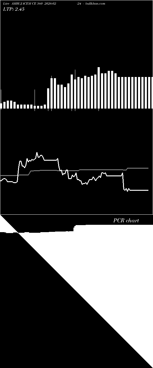  option chart AMBUJACEM CE 560 2026-02-24 