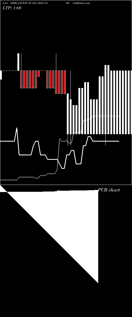  option chart AMBUJACEM CE 565 2025-12-30 
