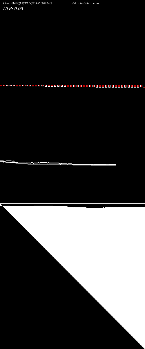  option chart AMBUJACEM CE 565 2025-12-30 