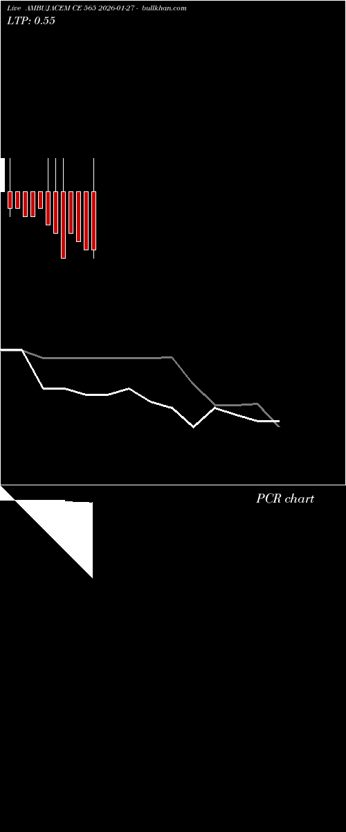  option chart AMBUJACEM CE 565 2026-01-27 