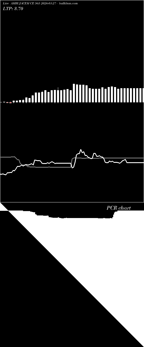  option chart AMBUJACEM CE 565 2026-01-27 
