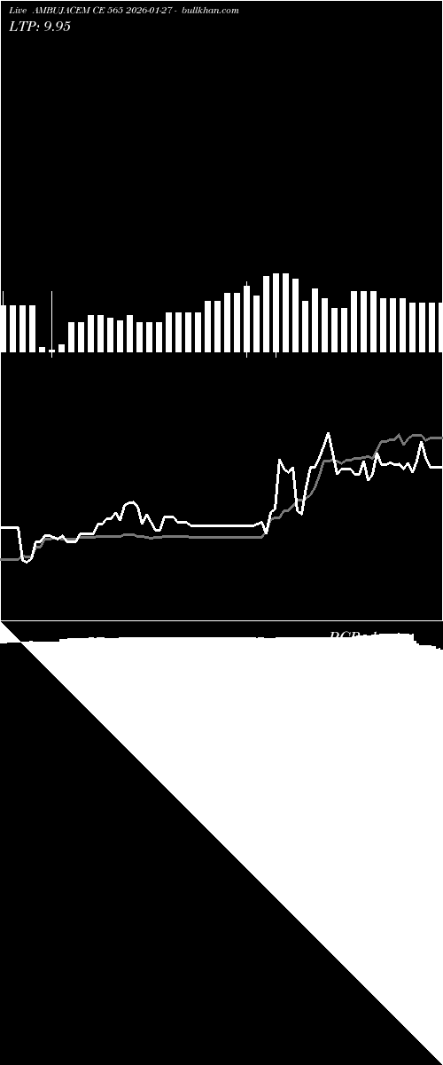  option chart AMBUJACEM CE 565 2026-01-27 