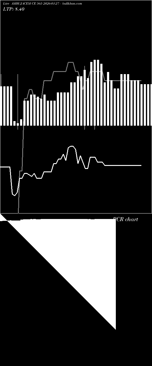  option chart AMBUJACEM CE 565 2026-01-27 
