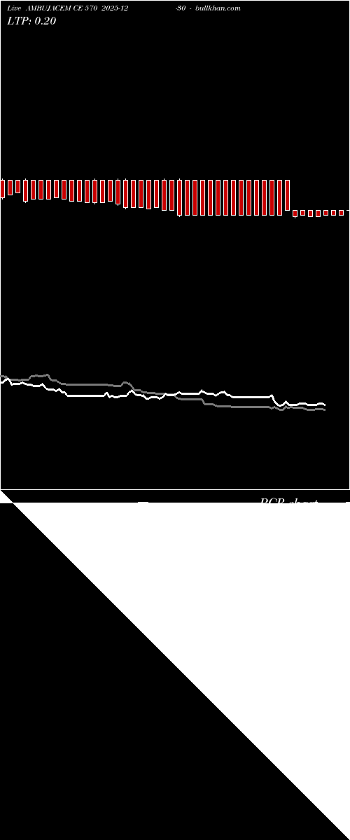  option chart AMBUJACEM CE 570 2025-12-30 