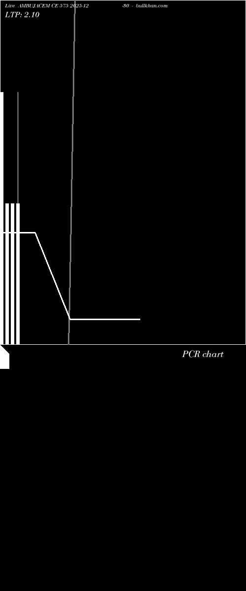  option chart AMBUJACEM CE 575 2025-12-30 
