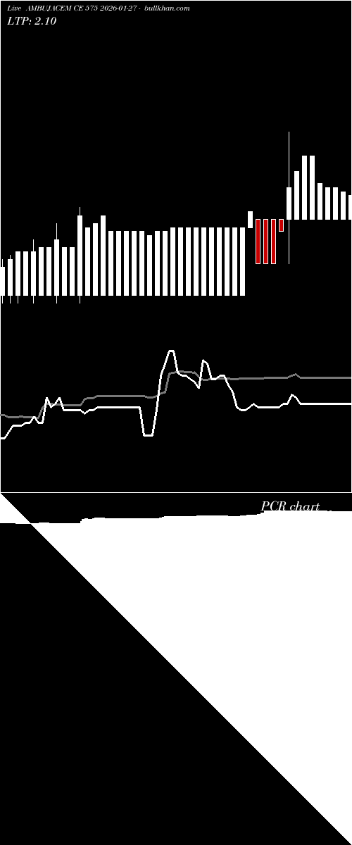  option chart AMBUJACEM CE 575 2026-01-27 