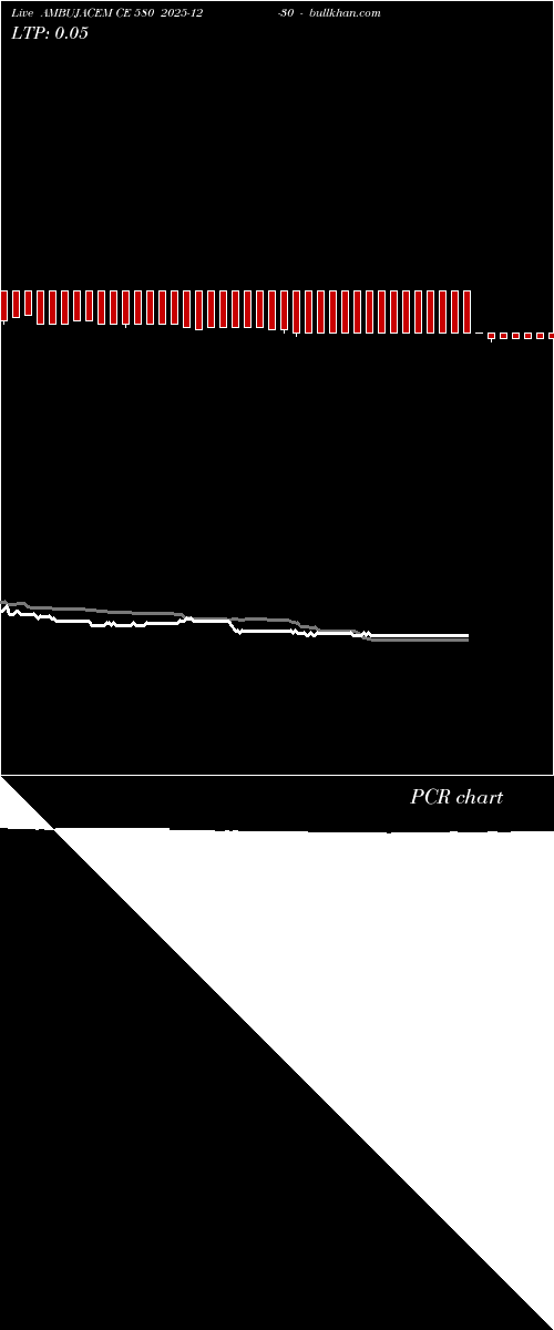  option chart AMBUJACEM CE 580 2025-12-30 
