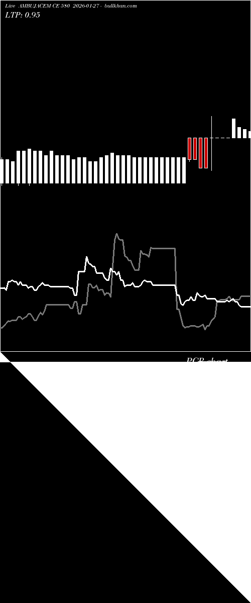  option chart AMBUJACEM CE 580 2026-01-27 