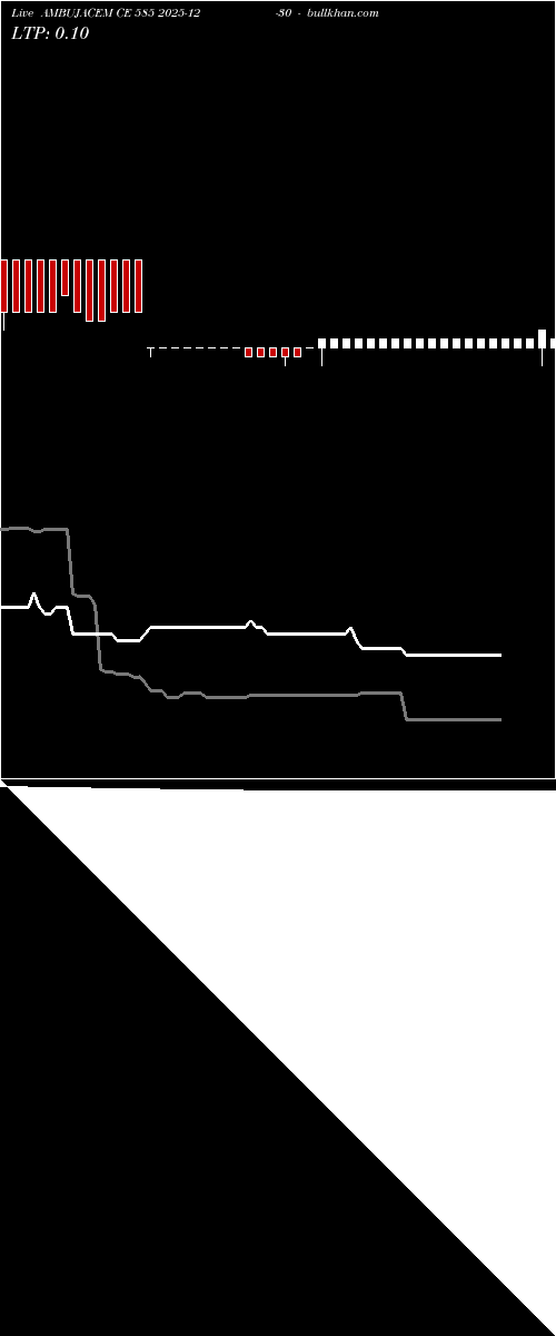  option chart AMBUJACEM CE 585 2025-12-30 