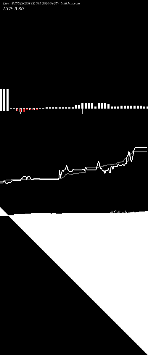  option chart AMBUJACEM CE 585 2026-01-27 