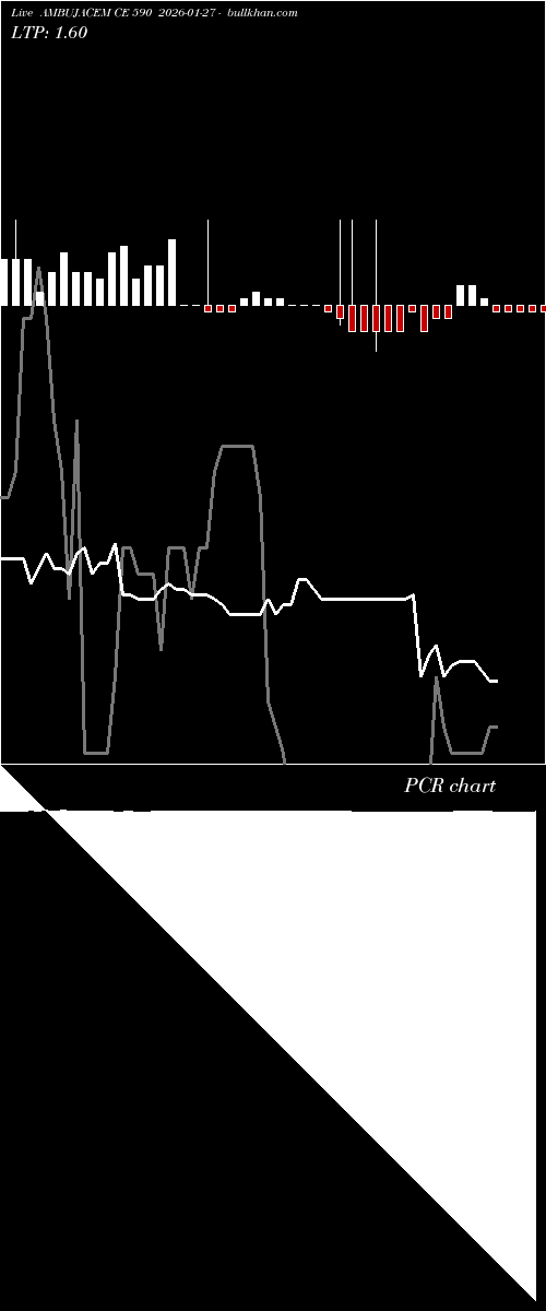  option chart AMBUJACEM CE 590 2026-01-27 