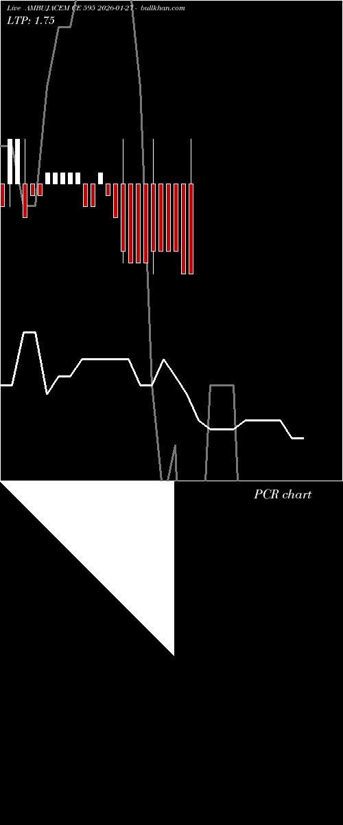  option chart AMBUJACEM CE 595 2026-01-27 