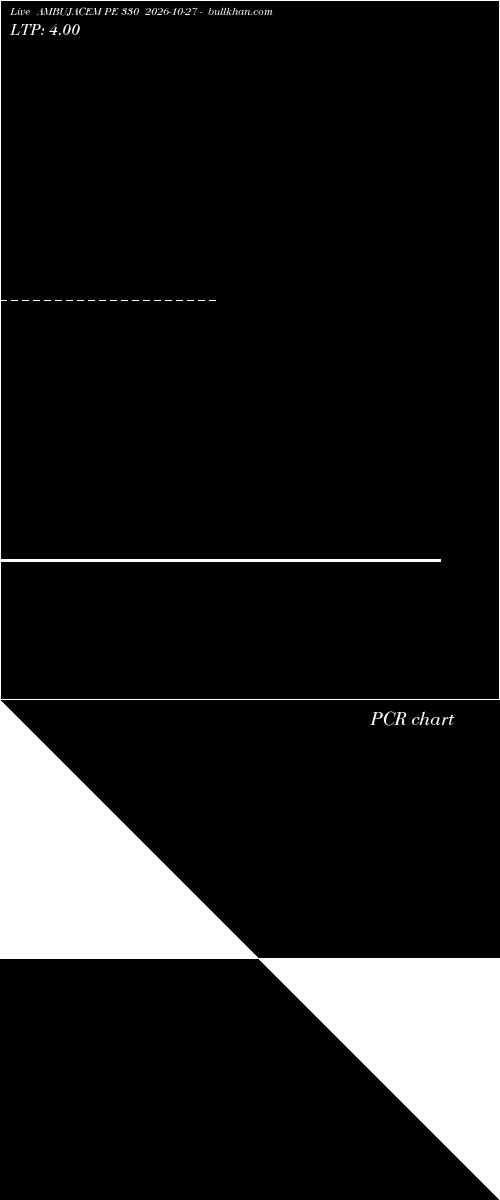  option chart AMBUJACEM PE 330 2026-10-27 