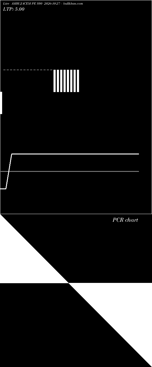  option chart AMBUJACEM PE 330 2026-10-27 