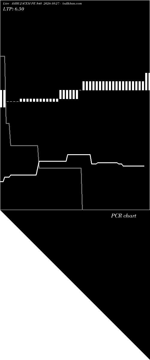  option chart AMBUJACEM PE 340 2026-10-27 