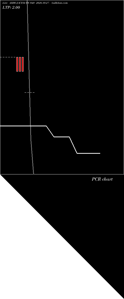  option chart AMBUJACEM PE 340 2026-10-27 