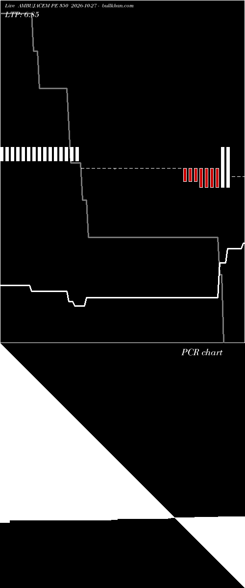  option chart AMBUJACEM PE 350 2026-10-27 