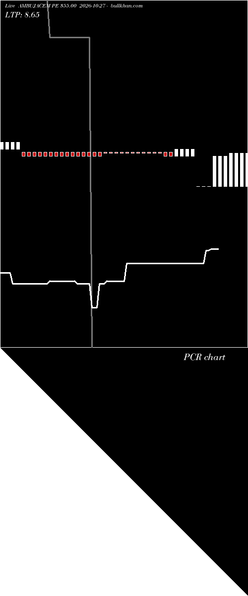  option chart AMBUJACEM PE 355.00 2026-10-27 