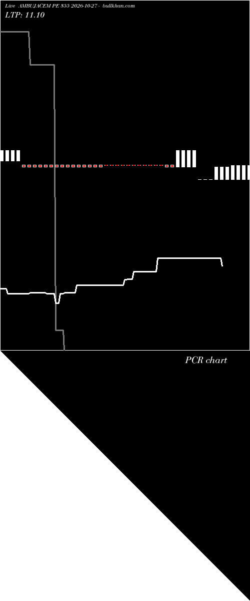  option chart AMBUJACEM PE 355 2026-10-27 