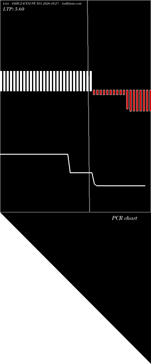  option chart AMBUJACEM PE 355 2026-10-27 