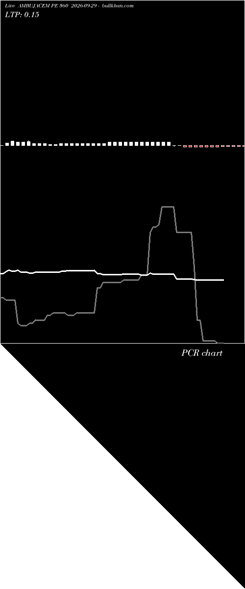  option chart AMBUJACEM PE 360 2026-09-29 