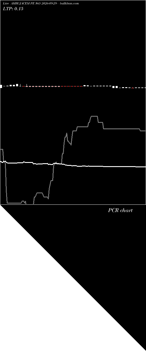  option chart AMBUJACEM PE 365 2026-09-29 