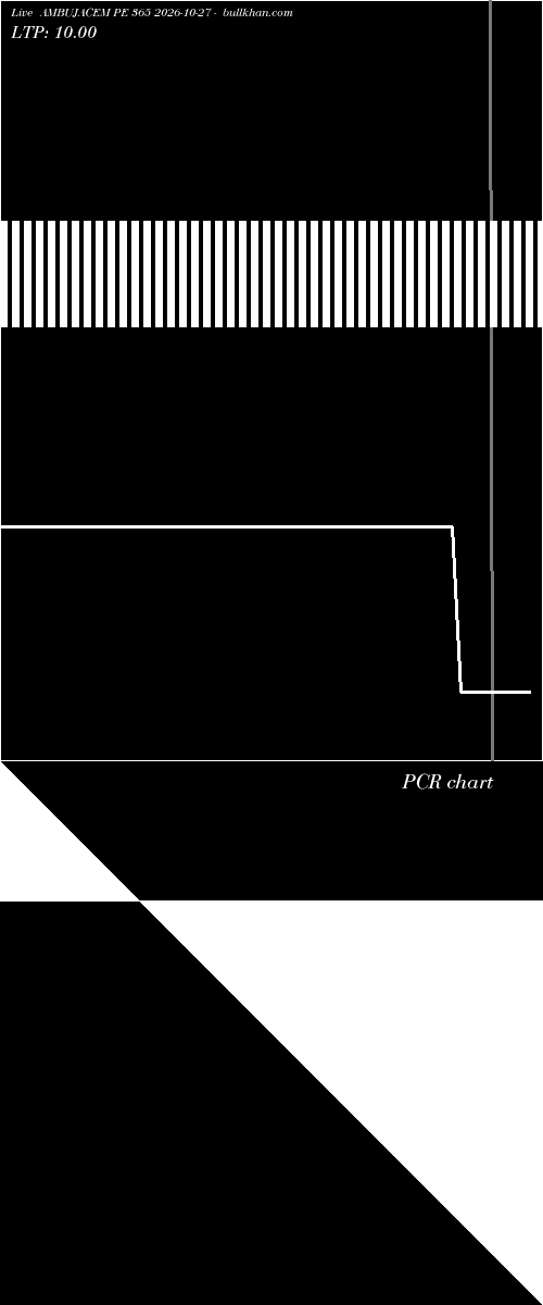  option chart AMBUJACEM PE 365 2026-10-27 