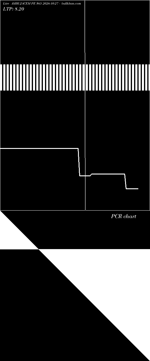  option chart AMBUJACEM PE 365 2026-10-27 