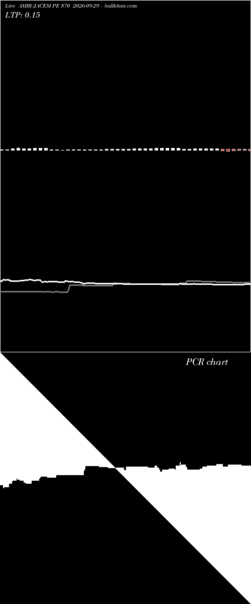  option chart AMBUJACEM PE 370 2026-09-29 