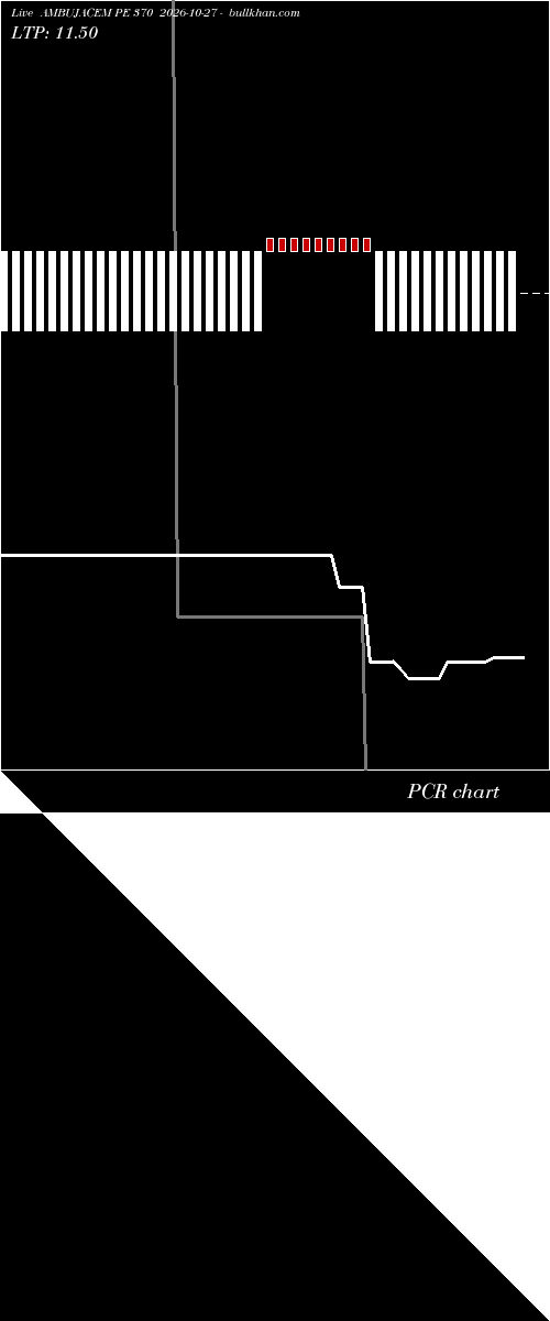  option chart AMBUJACEM PE 370 2026-10-27 