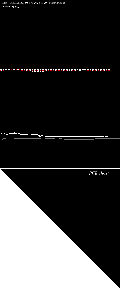  option chart AMBUJACEM PE 375 2026-09-29 