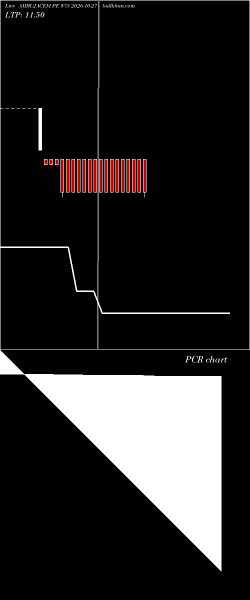  option chart AMBUJACEM PE 375 2026-10-27 