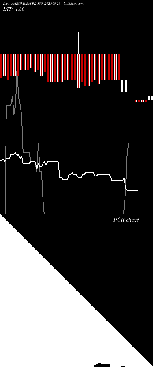  option chart AMBUJACEM PE 380 2026-09-29 