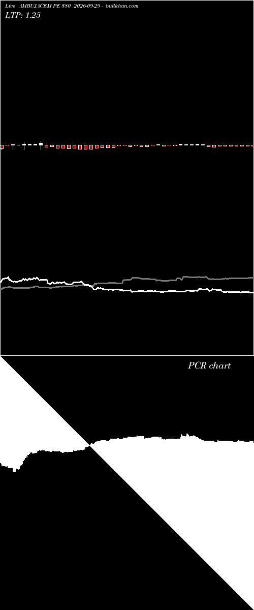  option chart AMBUJACEM PE 380 2026-09-29 